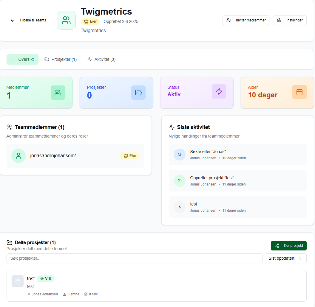 TwigMetrics teamfunksjon - Samarbeid med teamet